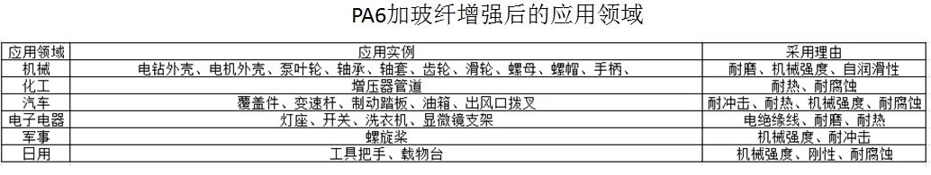 實(shí)踐方能得真理:PA6尼龍原料與汽車(chē)底盤(pán)