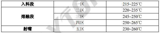 簡(jiǎn)析尼龍護套料的性能以及特征