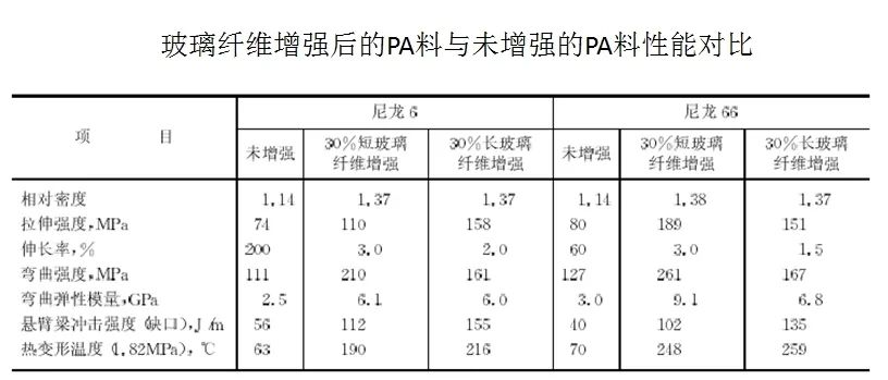 實(shí)踐方能得真理:PA6尼龍原料與汽車(chē)底盤(pán)